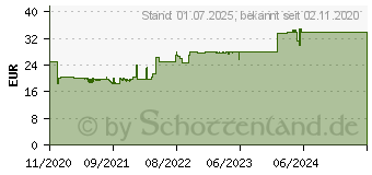 Preistrend fr FireAngel Rauchmelder ST-632-DE P-Line