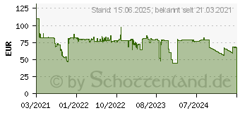 Preistrend fr Club3D Club 3D - USB-Erweiterung - USB 3,2 Gen 1 - bis zu 15 m (CAC-1406)