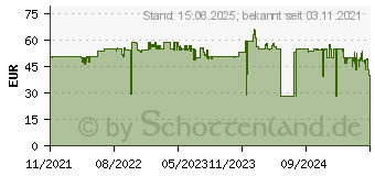 Preistrend fr AMD Wraith Prism SR4 CPU-Khler (199-999888)