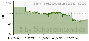 Preistrend fr SMEG SMF03 grau (SMF03GREU)