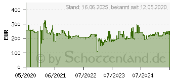 Preistrend fr Braun Series 9 9325s Rasierer Grafit (Active Quattro Head ) (199830)