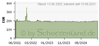 Preistrend fr Reflecta x66-Scan (4005039645600)