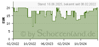 Preistrend fr Belkin Flex USB-C/USB-C bis 60W 1m, schwarz CAB009bt2MWH