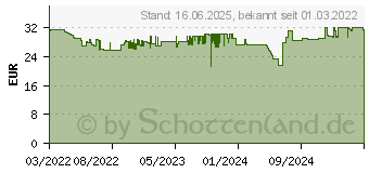 Preistrend fr Neomounts by Newstar NewStar (FL40-430BL11)