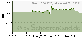 Preistrend fr Seagate Exos 7E10 6TB (ST6000NM001B)