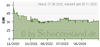 Preistrend fr TFA Dostmann Weather Boy Funk-Wetterstation Vorhersage fr 12 bis 24 Stunden (35.1159.02)