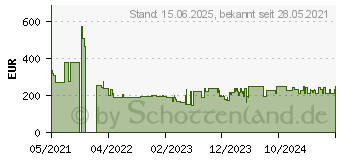 Preistrend fr Canon i-SENSYS LBP6030B (8468B042)