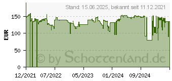 Preistrend fr Seagate Exos 7E10 2TB (ST2000NM001B)