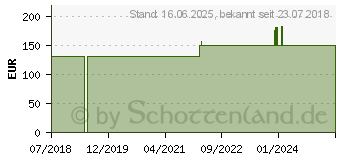 Preistrend fr celexon 525-B - Lautsprecher - zweiweg - Schwarz (1000003398)