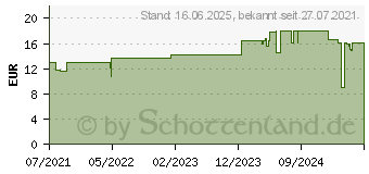 Preistrend fr MANHATTAN 461979 - TV-Wandhalterung, neigbar, 32 - 70 , schwarz