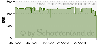 Preistrend fr CUCKOO CRP-CHSS1009FN (8809421193573)