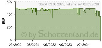 Preistrend fr Cuckoo CRP-CHSS1009FN Reiskocher Wei, Gold