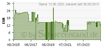 Preistrend fr Schwaiger KH510B 511 Verkabelt Kopfhrer Kopfband Blau (KH510S513)