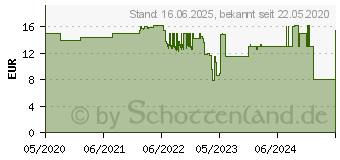 Preistrend fr Schwaiger Netzteil 3.4 A 2 Ausgabeanschlussstellen USB wei (LAD240532)