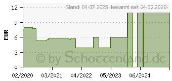 Preistrend fr Logilink Rauchmelder batteriebetrieben wei (SC0013)