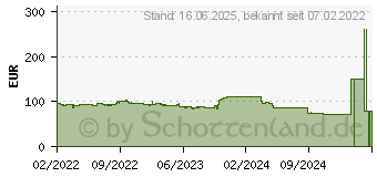 Preistrend fr Biostar H610MX-E