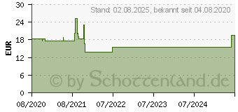 Preistrend fr Logilink - Netzteil - Wechselstrom 100-240 V - 90 Watt (PA0215)