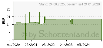 Preistrend fr Logilink Notebook-Kombinationsschloss fr Noble Lock (NBS010)