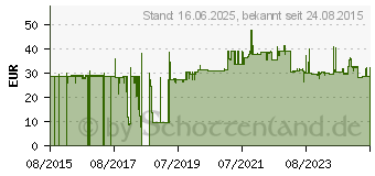 Preistrend fr Lindy 47756 RJ45 Netzwerkkabel, Patchkabel CAT 6 S/FTP 30m Grn 1St.