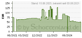 Preistrend fr FSP CMT212A, Glasfenster (POC0000131)