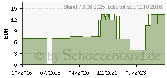 Preistrend fr Schwaiger TAE-Tischverteiler TAE F/NFF TDA1230 532 (TDA1230532)