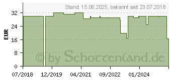 Preistrend fr Schwaiger - 8 x 10/100/1000 - Desktop NWSW8011 (NWSW8 011)