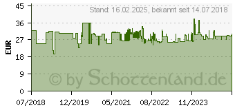 Preistrend fr 3M Bulls Eye III Kapselgehrschutz H540AGN (7000107979)