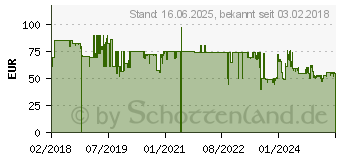 Preistrend fr RYOBI R18DD3-0 Akku-Bohrschrauber,18V, -solo- (5133002889)