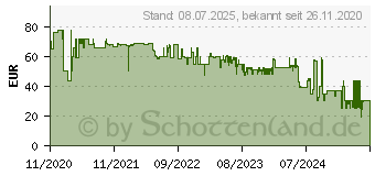 Preistrend fr Technaxx LX-025 Massagegert Schwarz, Silber (4909)