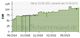 Preistrend fr Lenovo Epac 4YR Depot (5WS0E97247)