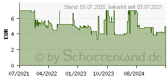 Preistrend fr Digitus Blindabdeckung fr 10 -Schrnke, grau (RAL7035) (DN-10-BPN-01)