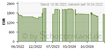 Preistrend fr Lenovo ThinkPad P14s G2 (20VX00KQGE)