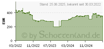 Preistrend fr 18TB Seagate Exos X20 (ST18000NM003D)