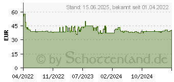 Preistrend fr Digitus Professional Bulkkabel - 50 m - orange, RAL 2000 (DK-1743-VH-050)