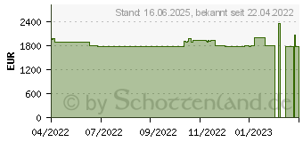 Preistrend fr Lenovo ThinkPad P15s G2 (20W600J2GE)