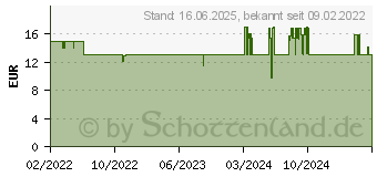 Preistrend fr Tonies Disney - Rapunzel Neu verfoehnt (10000686)