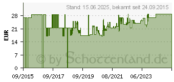 Preistrend fr in-akustik Premium II Audio Mono SUB 3,0 m (00408031)