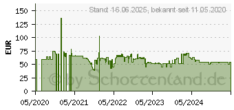 Preistrend fr Ariete Vintage Zitruspresse grn (00C041304AR0)