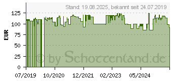 Preistrend fr Kyocera TK-3110 schwarz (1T02MT0NLS)