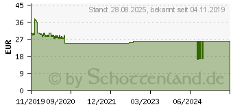 Preistrend fr BullGuard Premium 2020 10User Retail (BG2033)