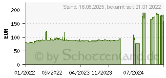 Preistrend fr Biostar B450NH