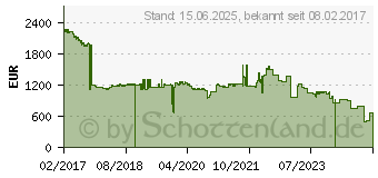 Preistrend fr Mellanox ConnectX-5 Ex EN - adapter - PCIe 4,0 x16 - 100 Gigabit QSFP28 x 2 (MCX516A-CDAT)