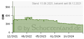 Preistrend fr Lancom LX-6200 - Funkbasisstation - Cloud-verwaltet (61871)