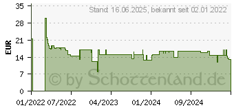 Preistrend fr GARDENA Ecoline 18900-20 Grundausstattung