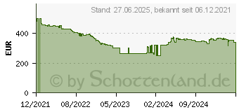 Preistrend fr 20TB Seagate Exos X20