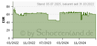 Preistrend fr Gigaset Comfort 500A (S30852-H3023-B101)