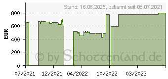 Preistrend fr HP 17-cp0154ng (426Z8EA)