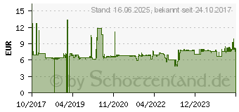 Preistrend fr KRCHER Terrassenreiniger-Konzentrat RM 564 500ml 0.5l (6.295-842.0)