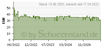 Preistrend fr Lego Creator Expert Orchidee (10311)