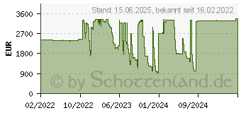 Preistrend fr Lancom GS-4530X (61867)